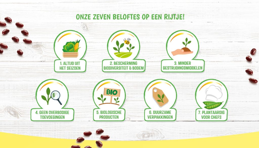 Bonduelle Belooft